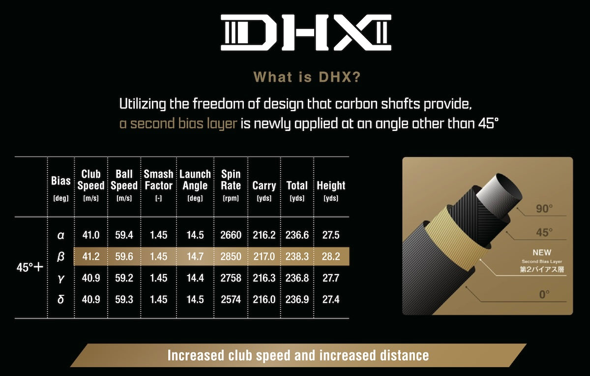 Fujikura Speeder NX Gold 60S（PING） Fujikura Speeder NX Gold Shaft: The Next Evolution in Speed and