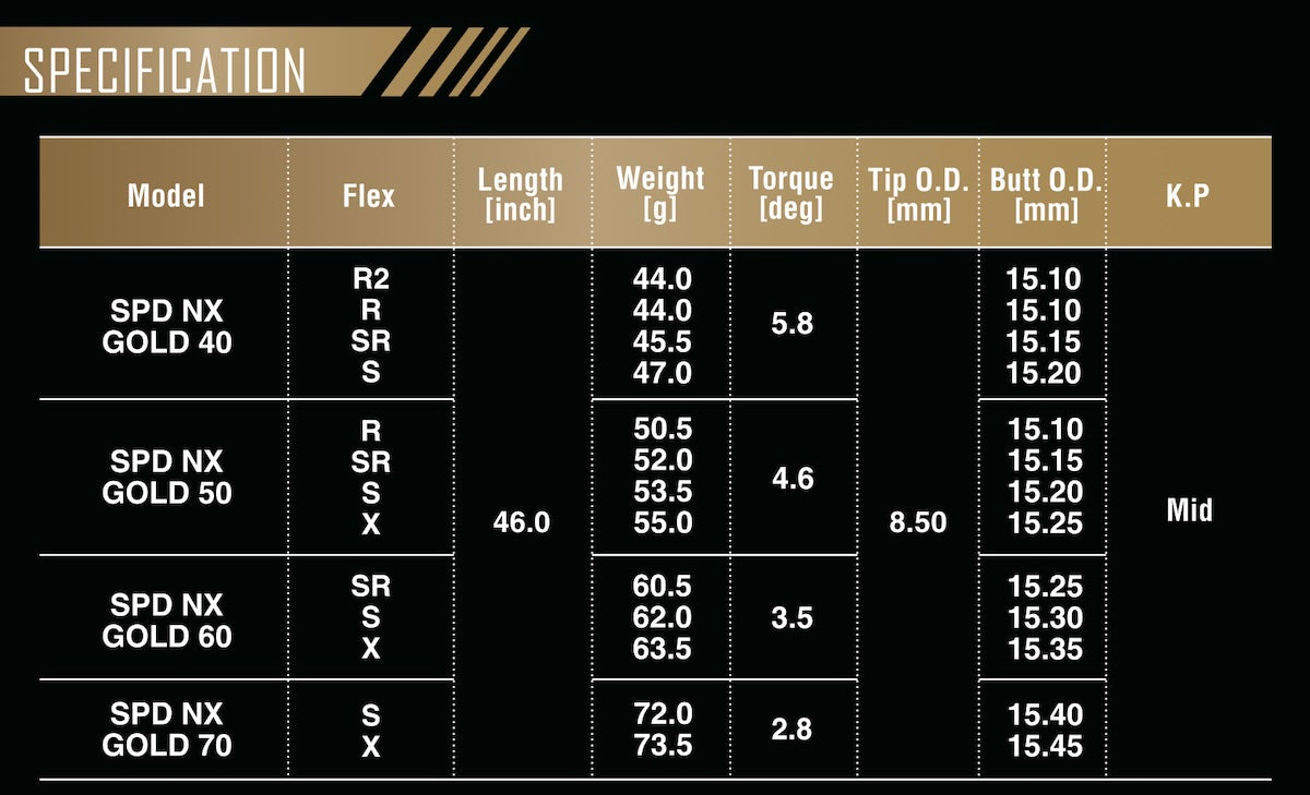 よ*ん様 【超美品】SPEEDER NX GOLD/50SR/1W/Taylor Amazon.co.jp: (RusTick) Tailor Made OEM with Sleeve Stealth 2 HD